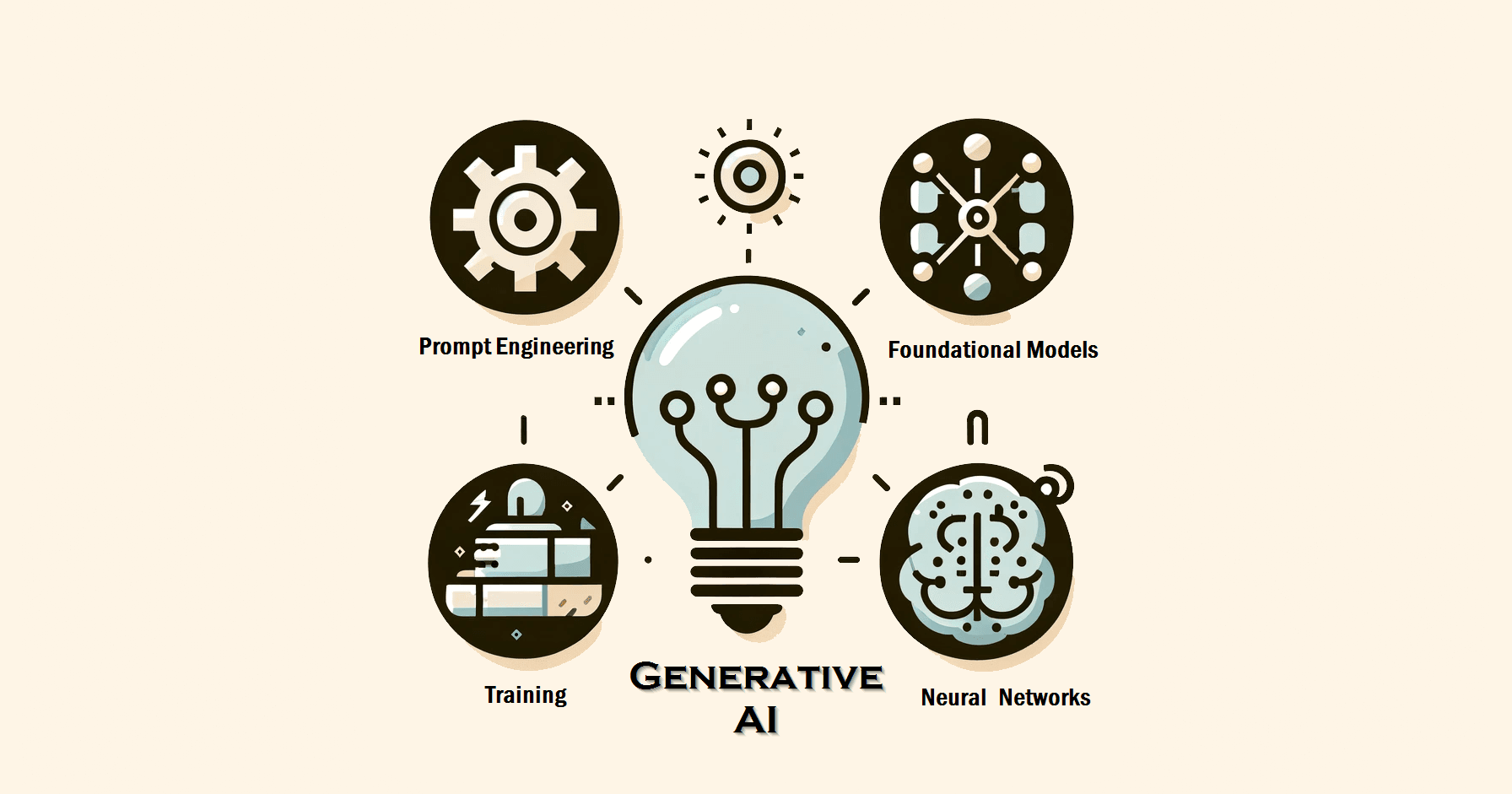 Generative AI: A glossary of terms